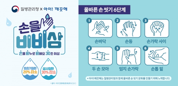 질병관리청x아이! 깨끗해 ‘올바른 손 씻기’ 캠페인 참여 제품 5종 및 온라인 콘텐츠(이미지 제공: 라이온코리아)